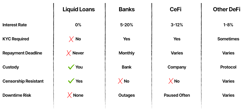 Comparison table